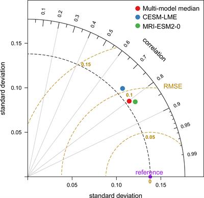 Tropical volcanic eruptions reduce vegetation net carbon uptake on the Qinghai–Tibet Plateau under background climate conditions